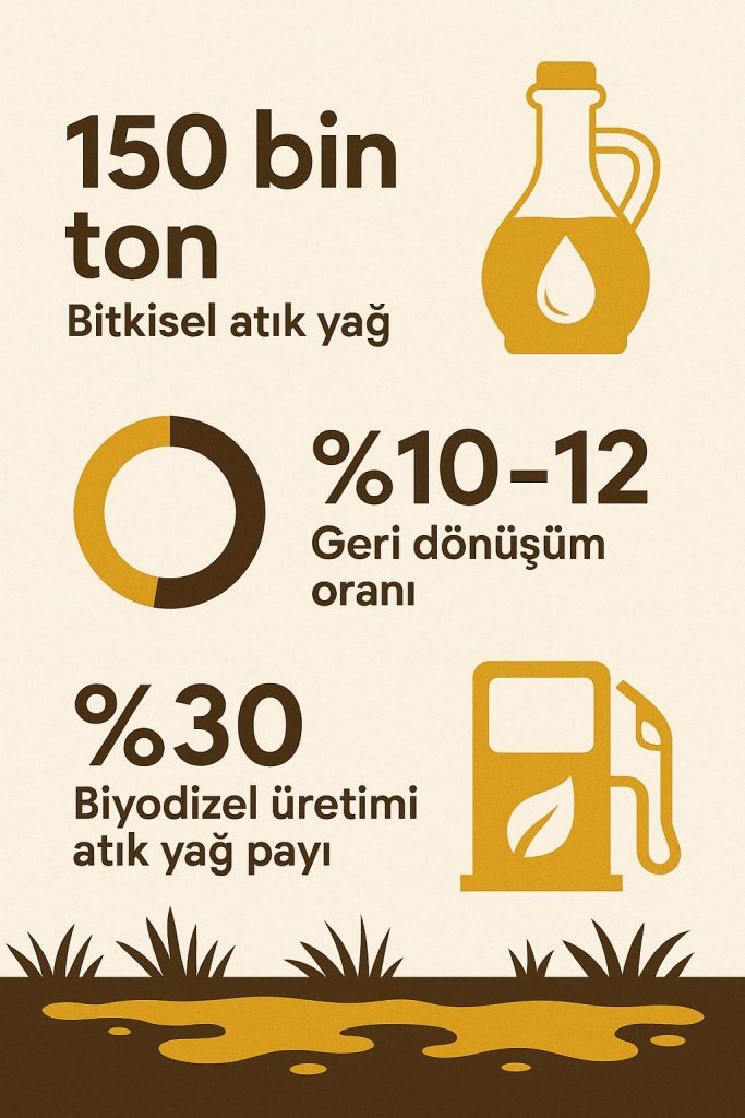 atık yağların milli ekonomiye etkisini gösteren bir infografik